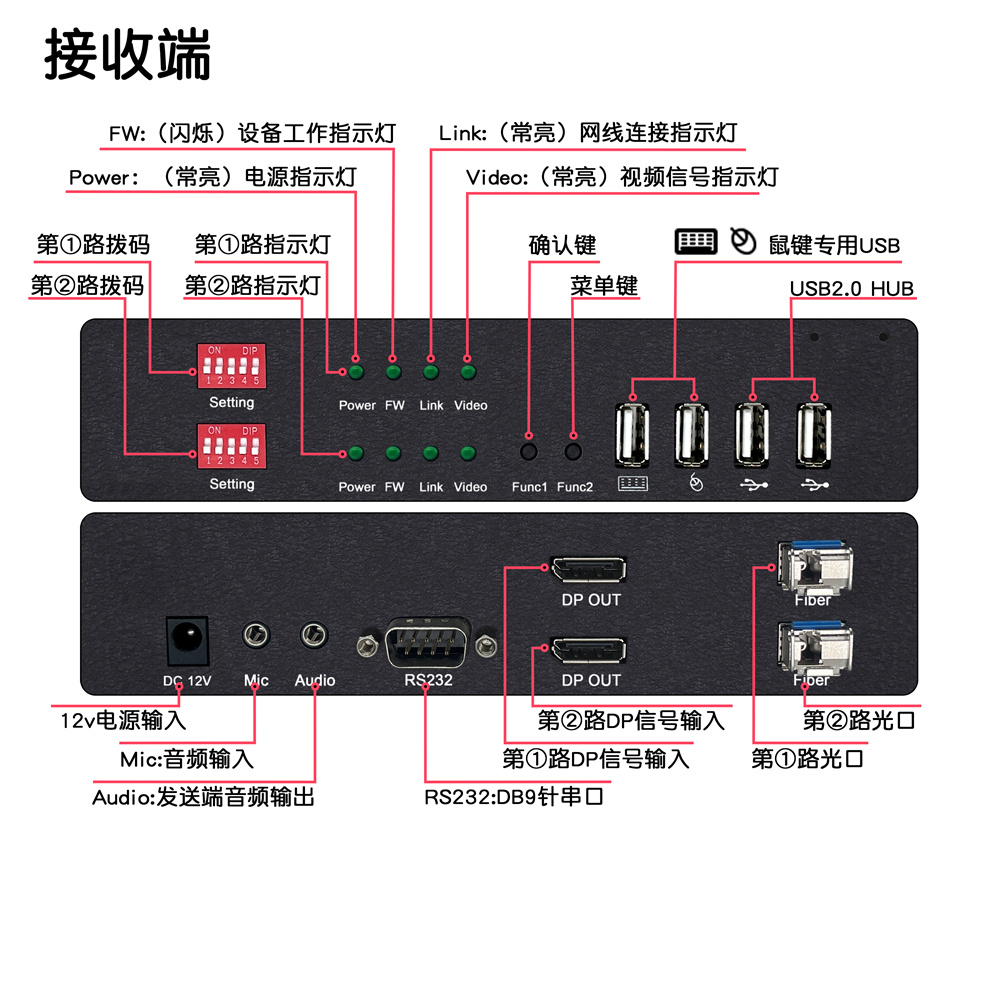 接口介紹DY-FX2M22DP-R.jpg